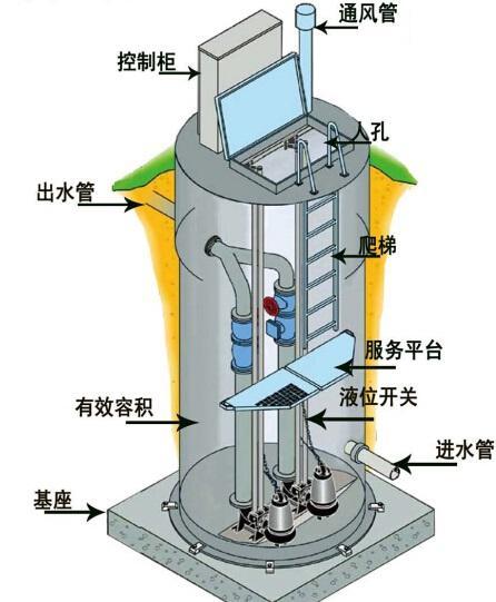 防城港一体化污水提升泵内部结构图